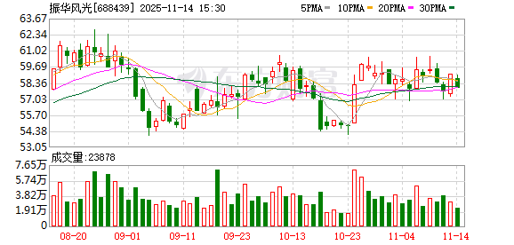 振华风光:公司始终高度重视投资者关系管理工作