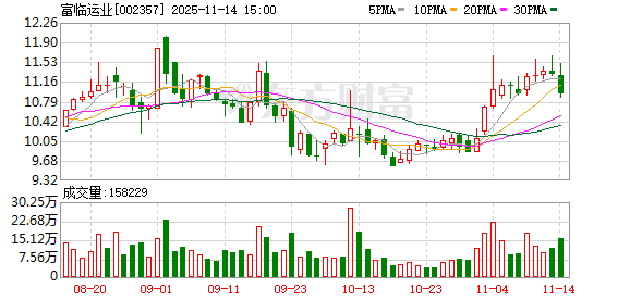 4.25亿元!四川客运龙头拟出售子公司股权,转身与顺丰系公司布局低空经济