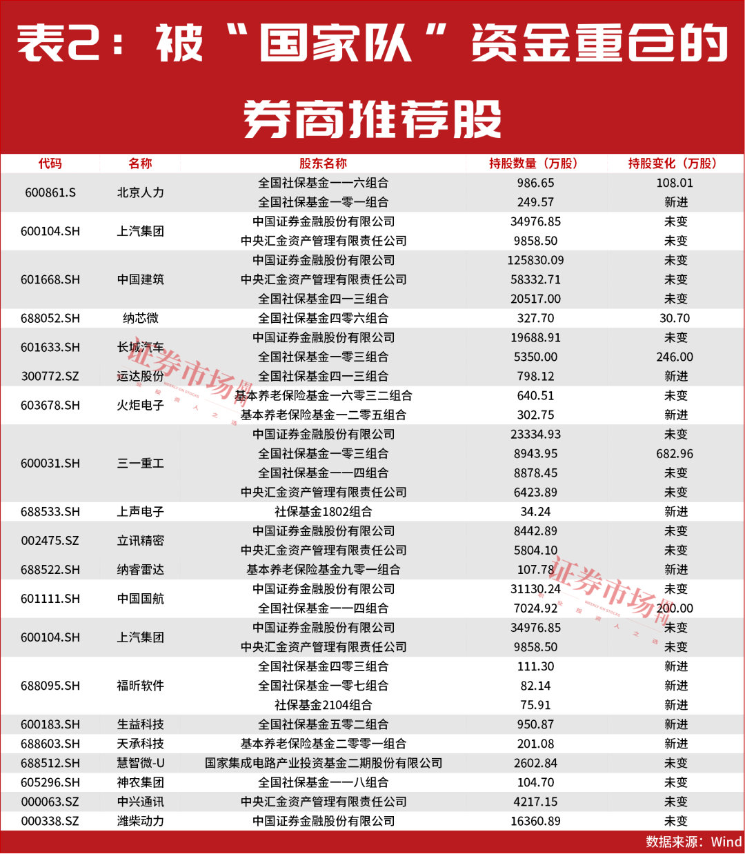 最新一批股价有50%上涨空间的公司名单出炉!