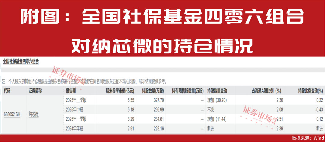 最新一批股价有50%上涨空间的公司名单出炉!