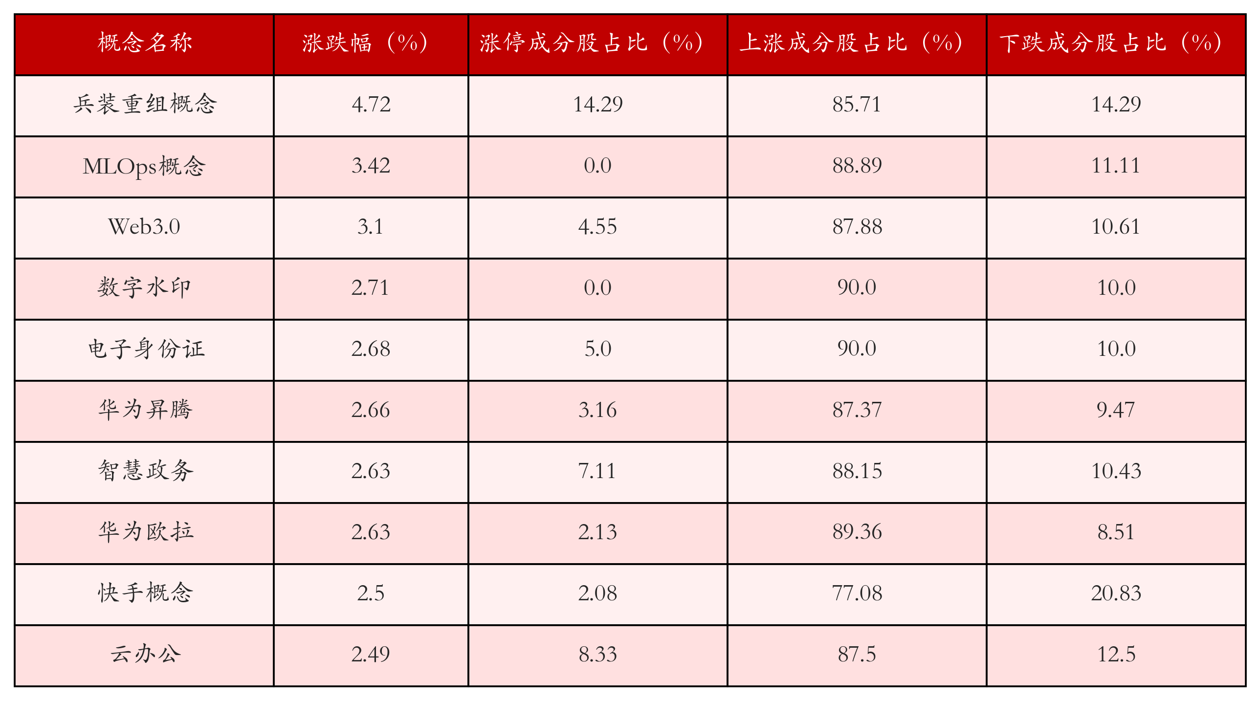 （文章来源：21世纪经济报道）
