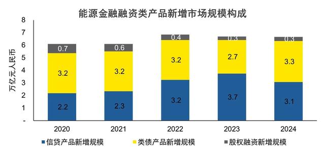 数据来源：万得、Capital IQ、安永分析、中油资本分析