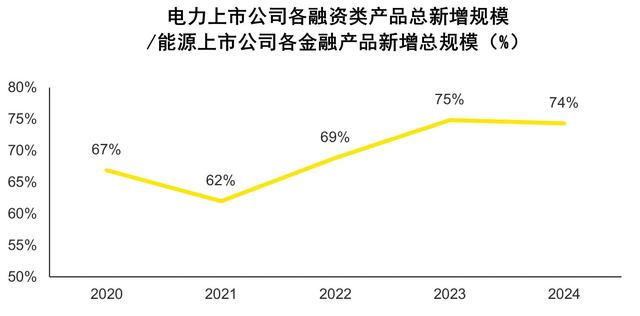数据来源：万得、Capital IQ、安永分析、中油资本分析