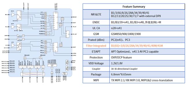 图：全功能Phase8L L-PAMiD产品定义