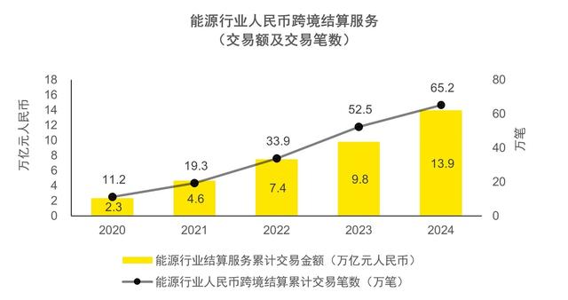 数据来源：万得、CIPS跨境银行间支付清算有限责任公司、Qeubee、安永分析、中油资本分析