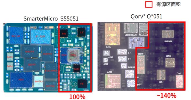 图：慧智微S55051产品与其他竞品对比