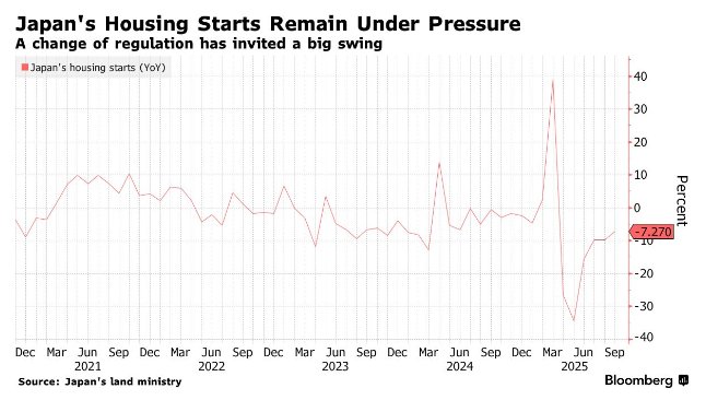 GDP六个季度来首降 日本大规模经济刺激计划呼之欲出
