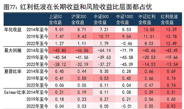 （来源：iFind，国信证券，指数历史走势不预示未来，不等同于产品业绩）