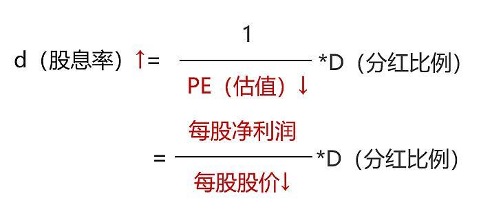 （来源：华夏基金制作，仅作为示意）