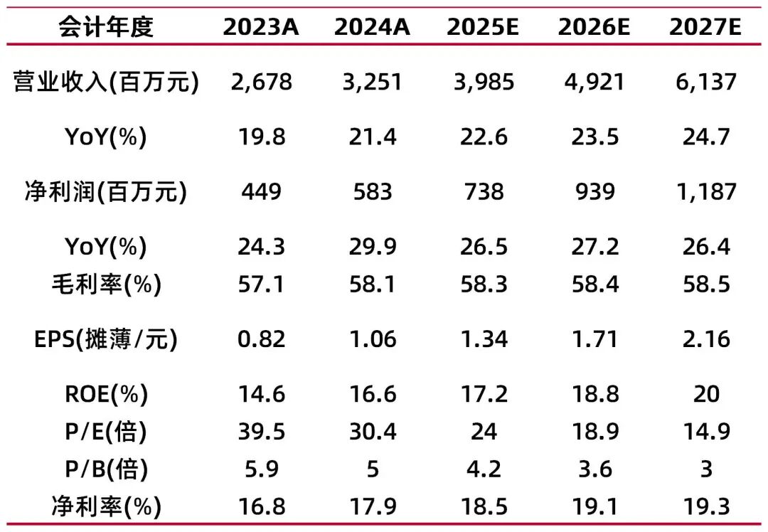 资料来源：最闻，山西证券研究所