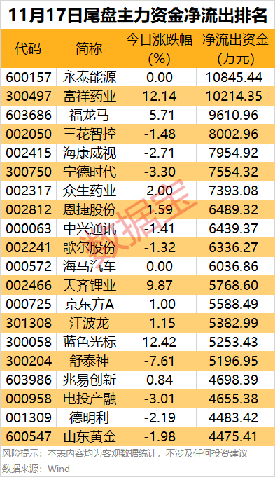（文章来源：数据宝）