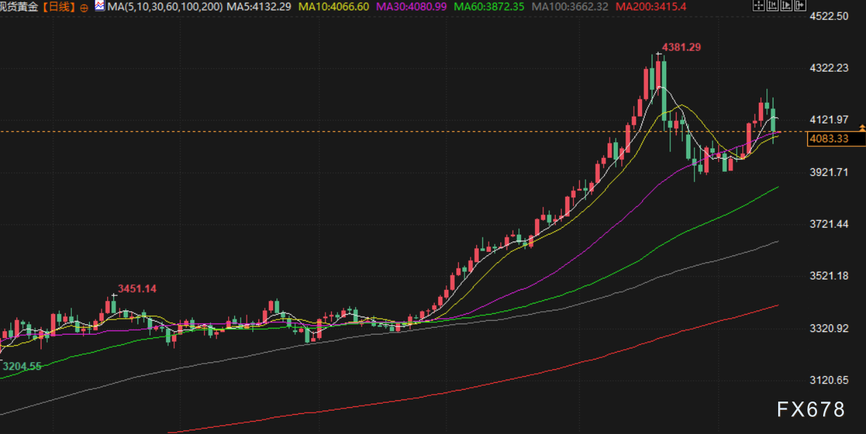 11月17日财经早餐：美已做好对委内瑞拉动武准备！金价重回4100上方，地缘紧张支撑油价