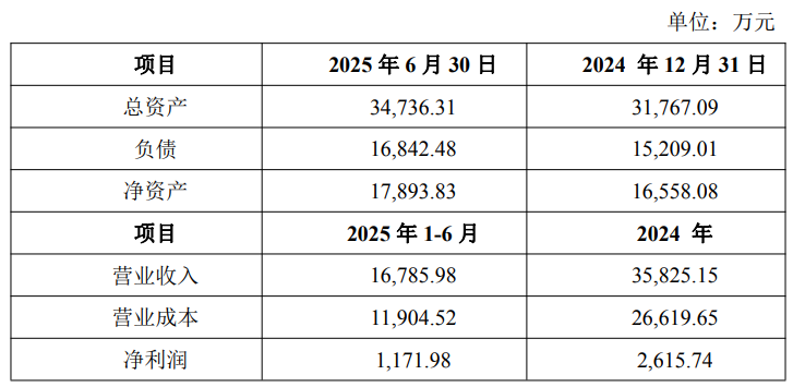 粤海饲料：宜兴天石股权收购比例提升至60%，交易价1.32亿