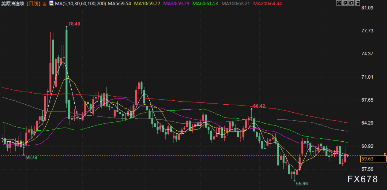 11月17日财经早餐：美已做好对委内瑞拉动武准备！金价重回4100上方，地缘紧张支撑油价