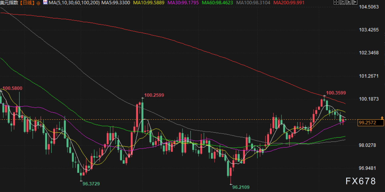 11月17日财经早餐：美已做好对委内瑞拉动武准备！金价重回4100上方，地缘紧张支撑油价