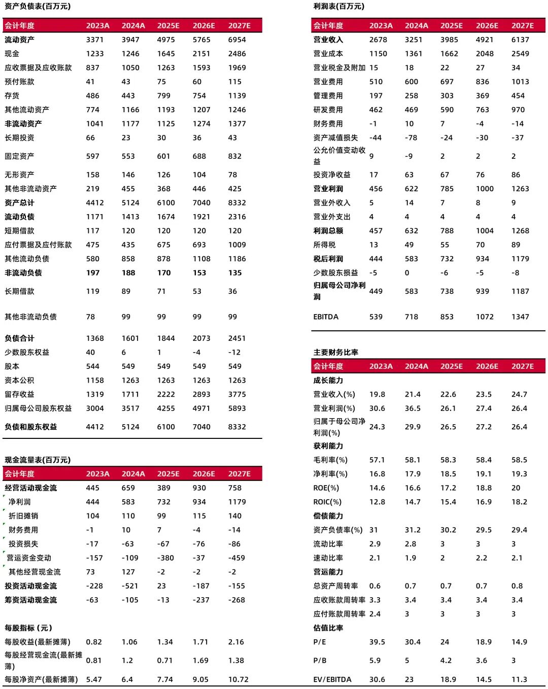 资料来源：最闻，山西证券研究所
