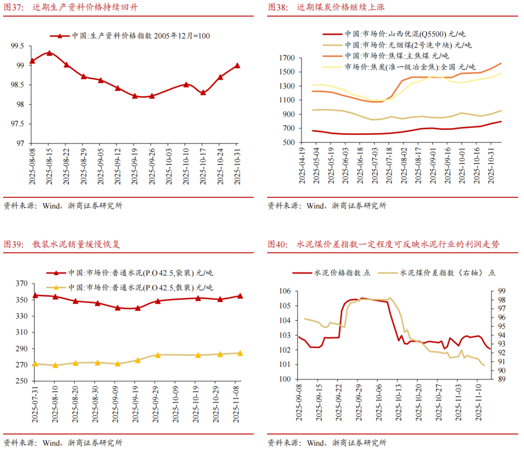 【浙商宏观||李超】经济周周看:本周经济景气度延续回落