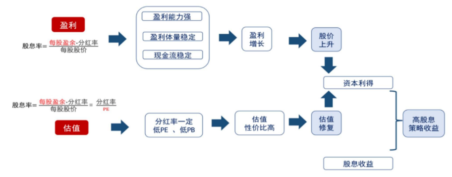 （来源：国信证券）