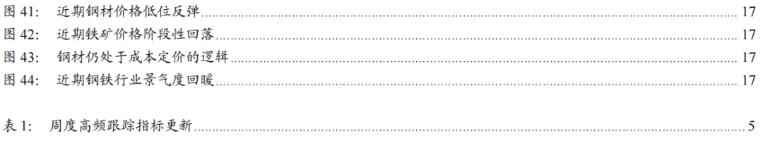 【浙商宏观||李超】经济周周看:本周经济景气度延续回落