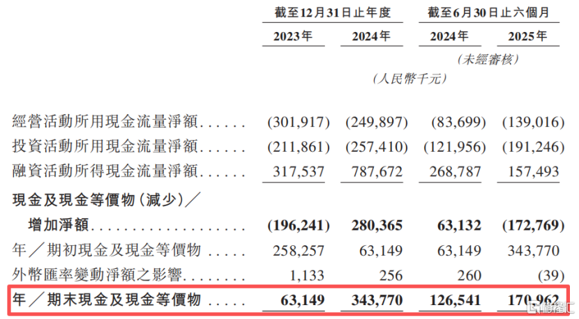 礼邦医药冲击港股IPO，专注于肾脏病领域，存在潜在市场重叠风险