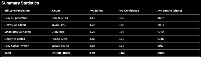AI写论文,AI评阅!AI顶会ICLR完成「AI闭环」,1/5审稿意见纯AI给出