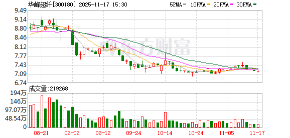 华峰超纤:公司研发分为两类,基础性研发和应用型研发