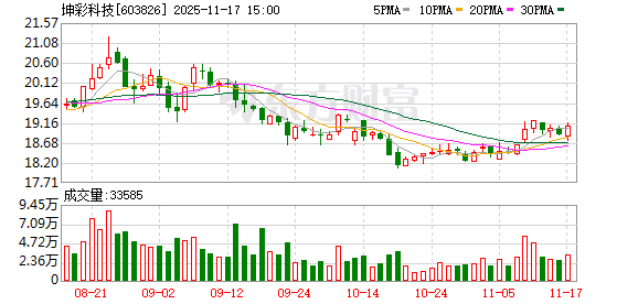 坤彩科技:无逾期担保情况