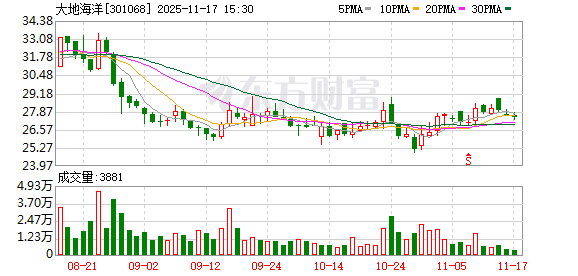 大地海洋:虎哥已于2025年8月完成工商变更