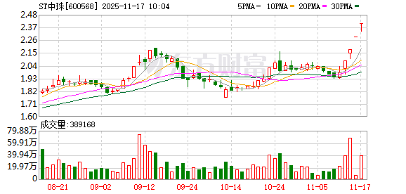 ST中珠连收4个涨停板