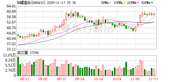 华曙高科：程杰先生申请辞去公司第二届董事会董事职务