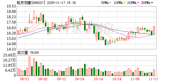格灵深瞳:不存在逾期担保