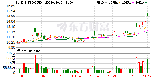 联化科技:公司目前仍在对六氟磷酸锂项目进行技术改进阶段