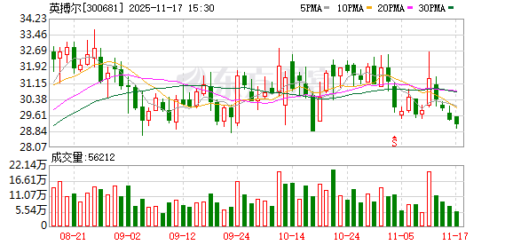 英搏尔：公司在新能源乘用车领域已达成与广汽本田的长期合作