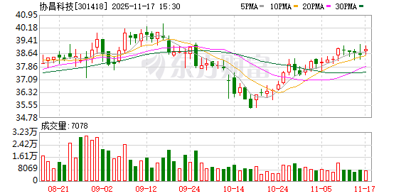 协昌科技：公司完成工商变更登记