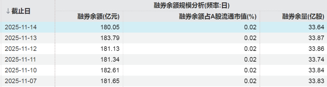 这些股票,融资客加仓