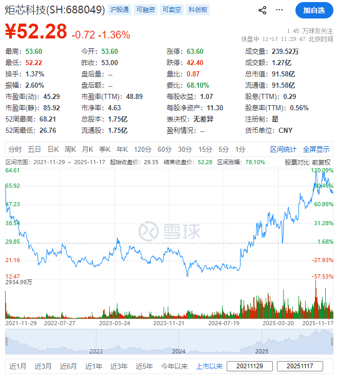 (截图来自雪球)