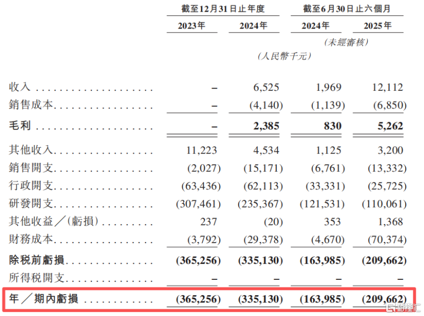礼邦医药冲击港股IPO，专注于肾脏病领域，存在潜在市场重叠风险