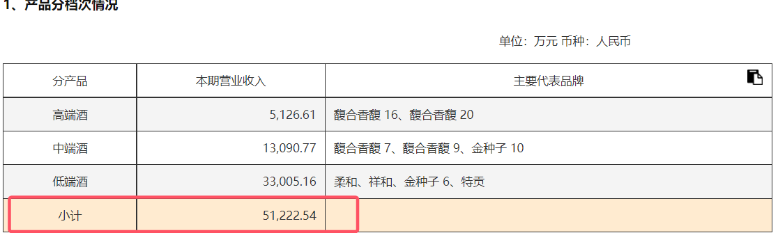金种子酒"断臂求生" 今年前三季白酒收入再度下滑