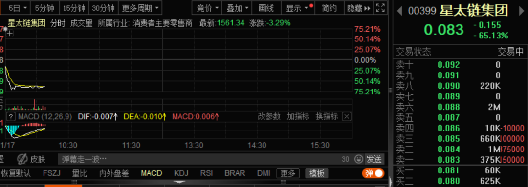 突然,闪崩超70%!大利空,暴击!