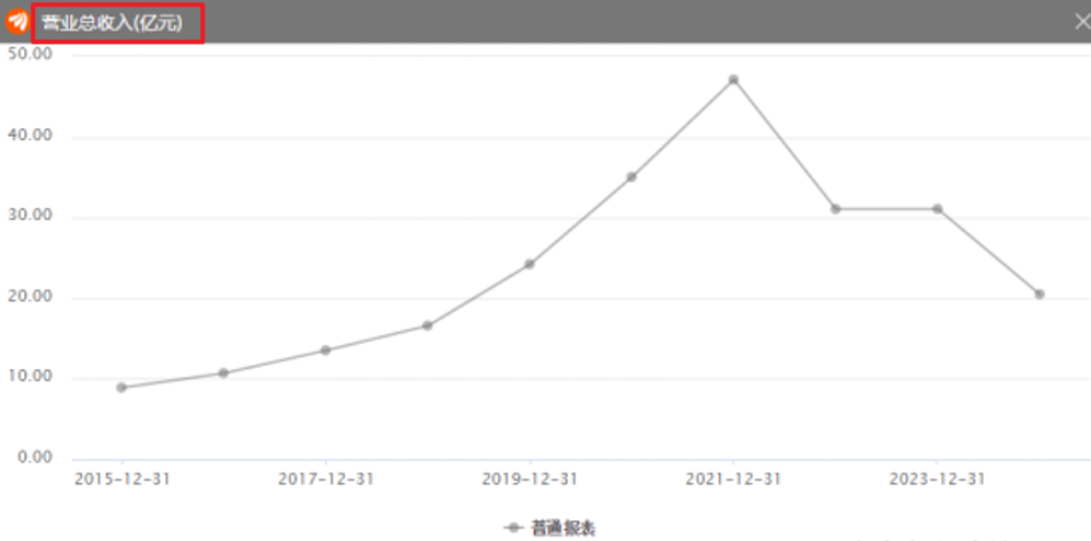 图源：东方财富数据中心