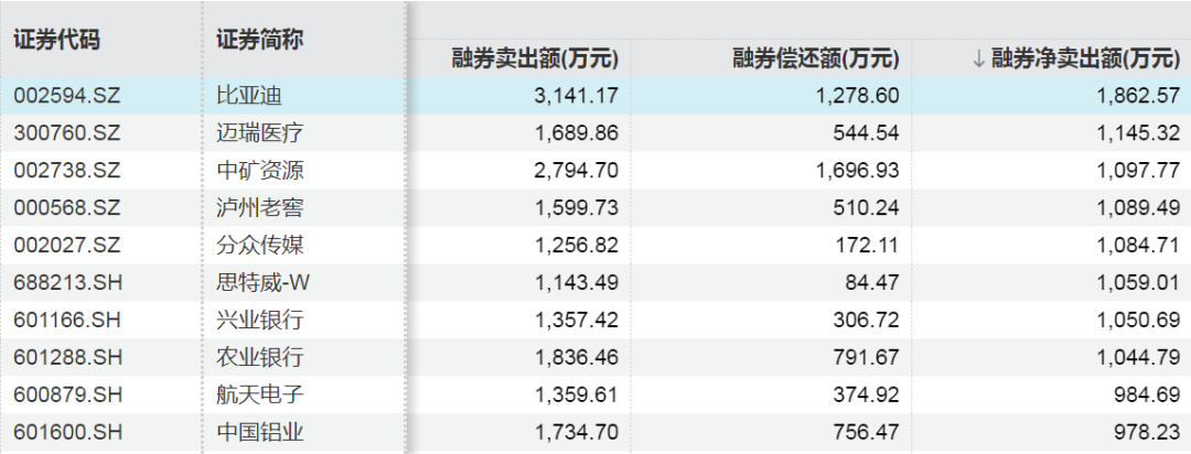 这些股票,融资客加仓