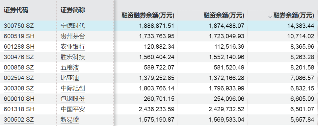 这些股票,融资客加仓