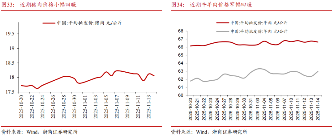 【浙商宏观||李超】经济周周看:本周经济景气度延续回落
