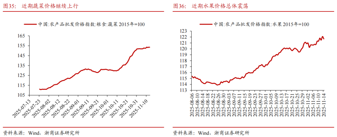 【浙商宏观||李超】经济周周看:本周经济景气度延续回落