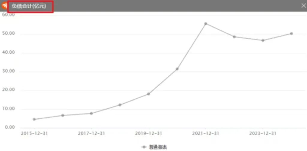 图源：东方财富数据中心