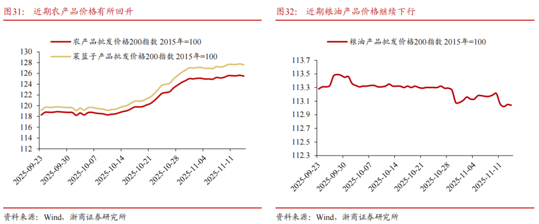 【浙商宏观||李超】经济周周看:本周经济景气度延续回落