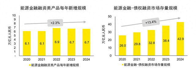 数据来源：万得、Capital IQ、安永分析、中油资本分析