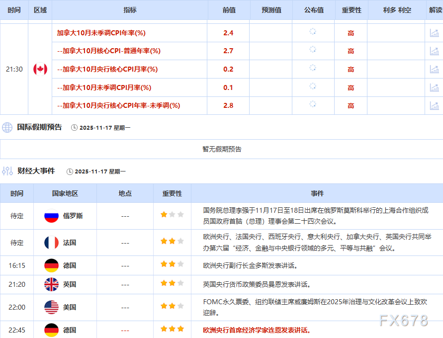 11月17日财经早餐：美已做好对委内瑞拉动武准备！金价重回4100上方，地缘紧张支撑油价