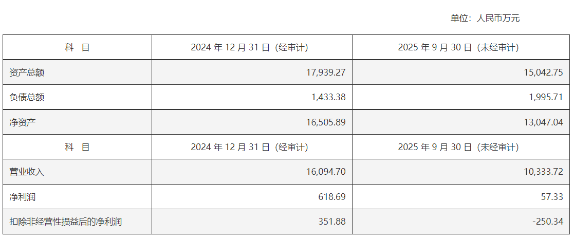 金种子酒"断臂求生" 今年前三季白酒收入再度下滑
