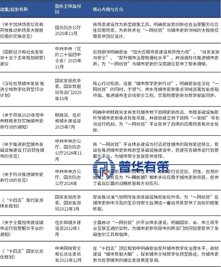 资料来源：普华有策